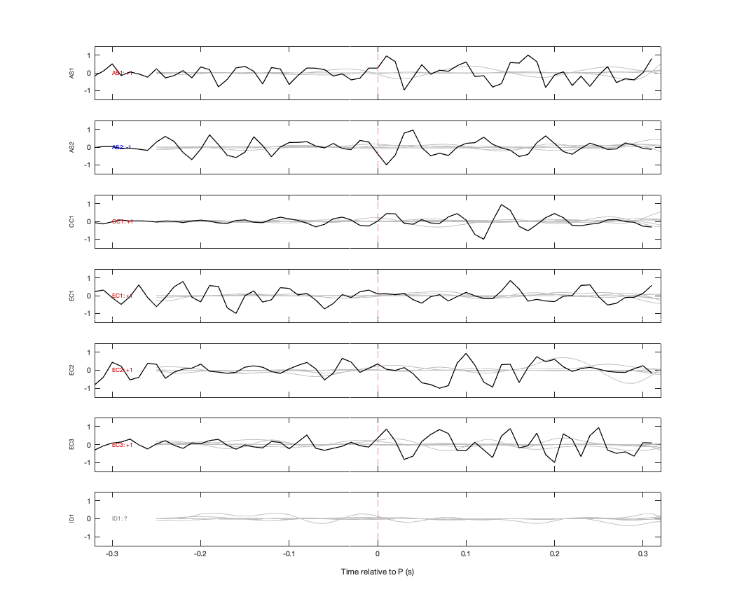 Waveforms