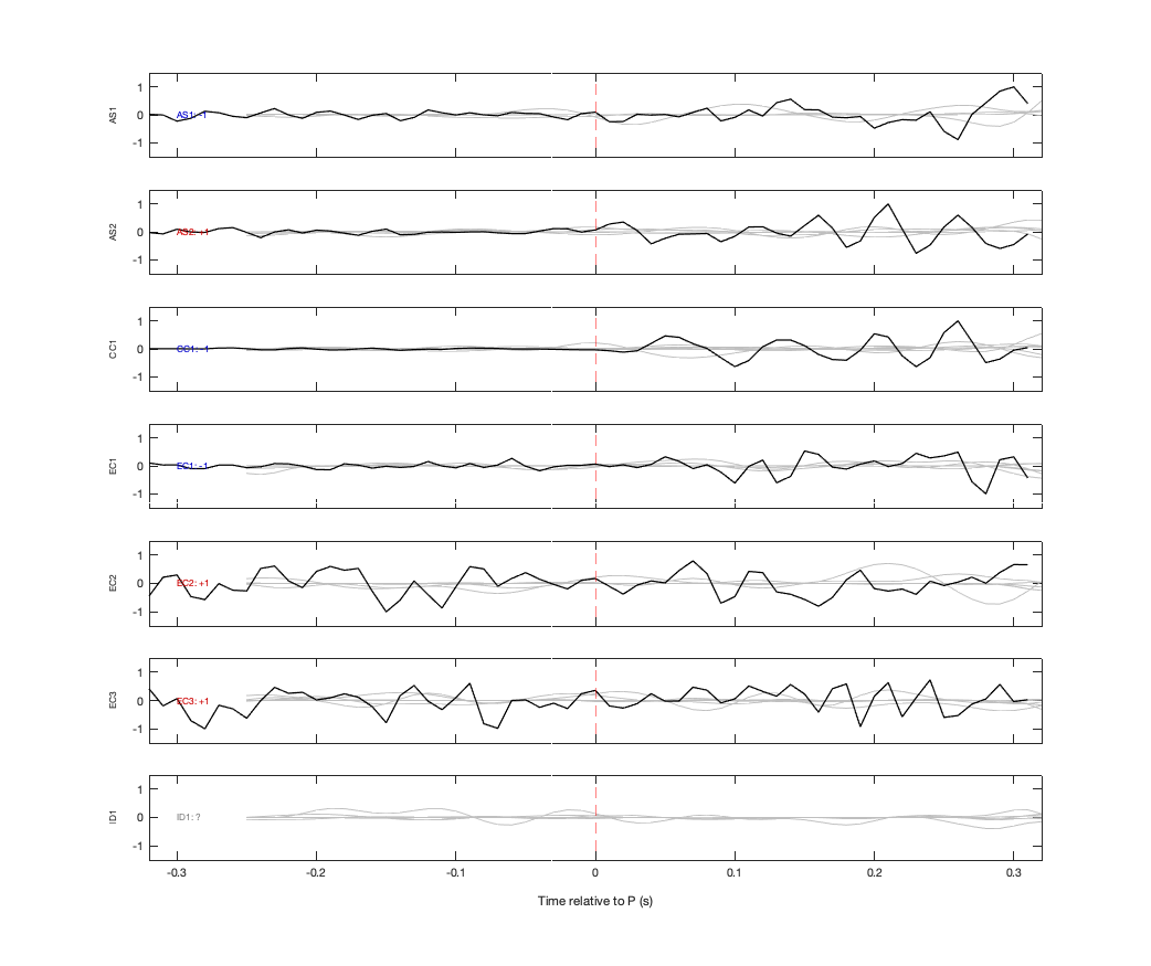Waveforms