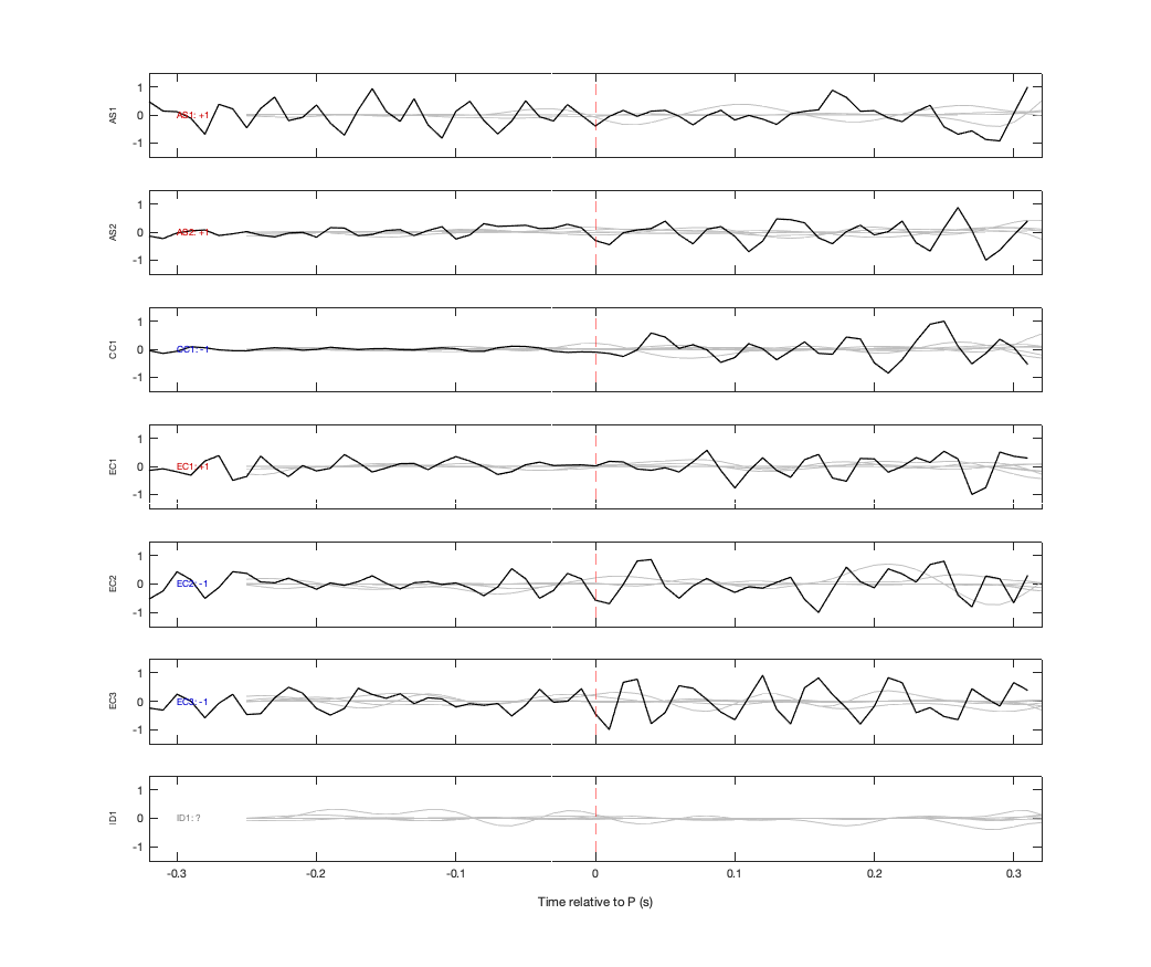 Waveforms