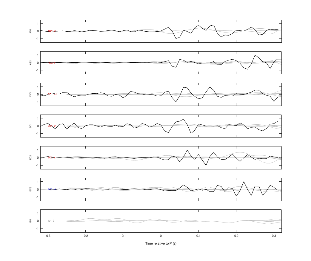 Waveforms