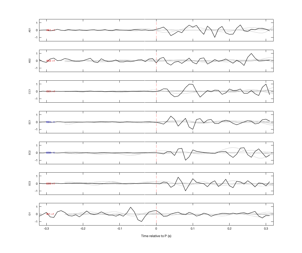 Waveforms