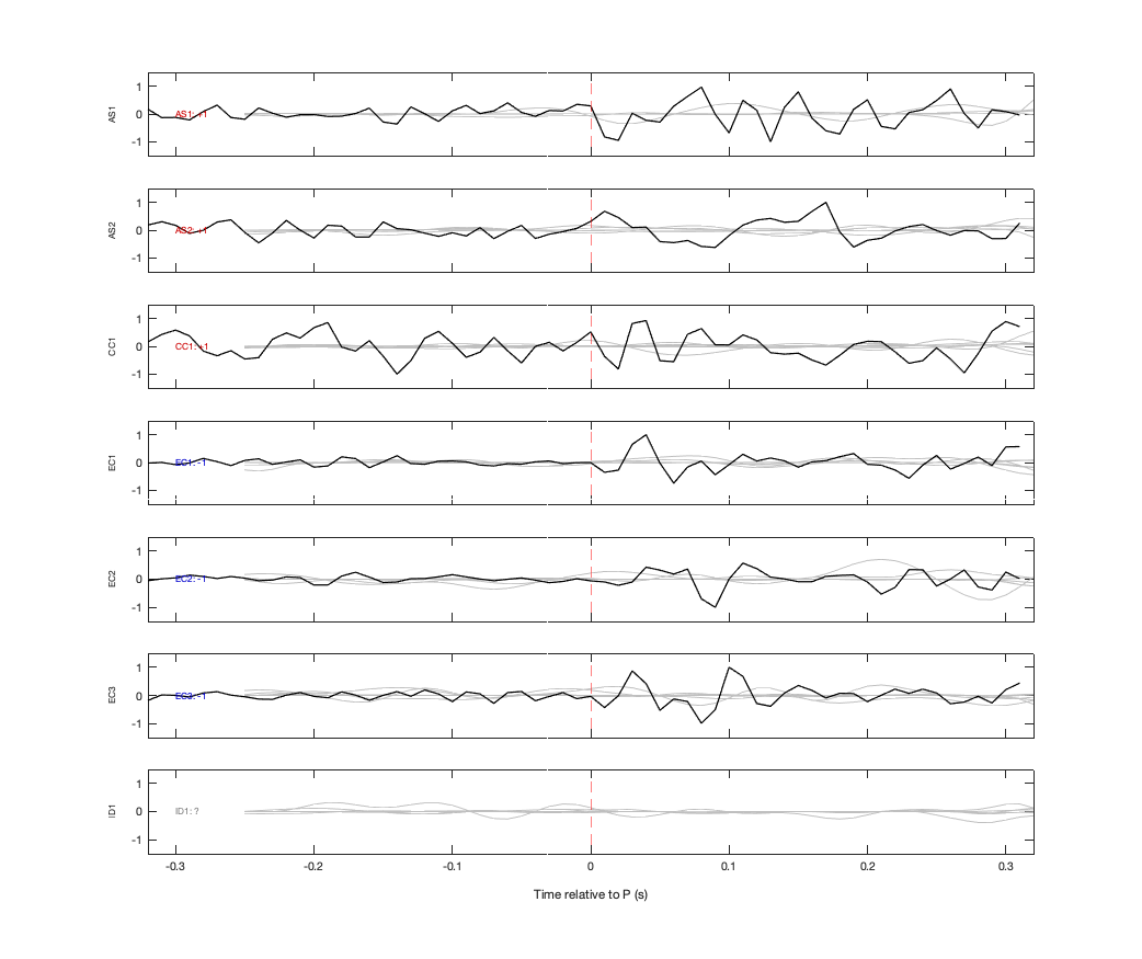 Waveforms