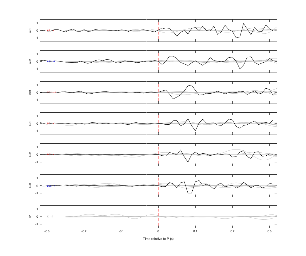 Waveforms