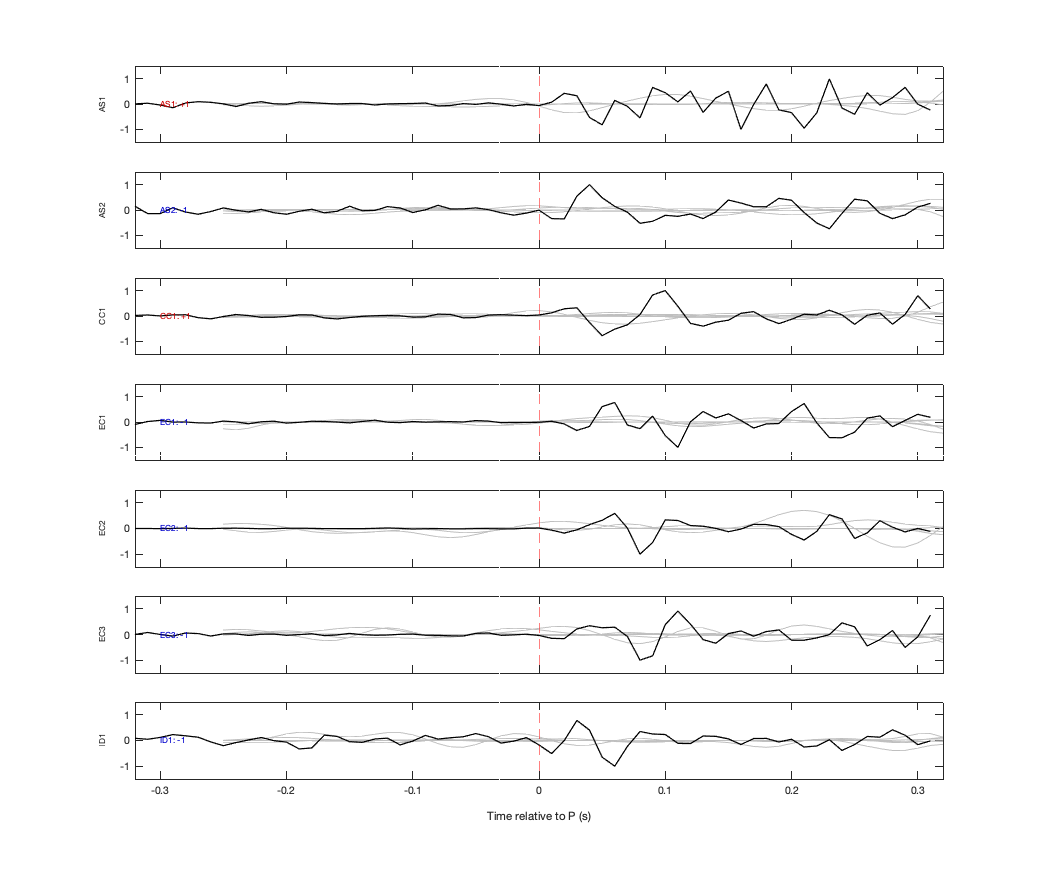Waveforms