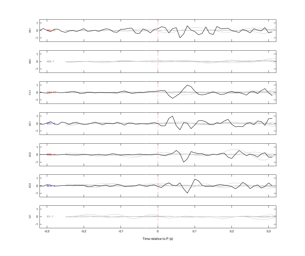 Waveforms