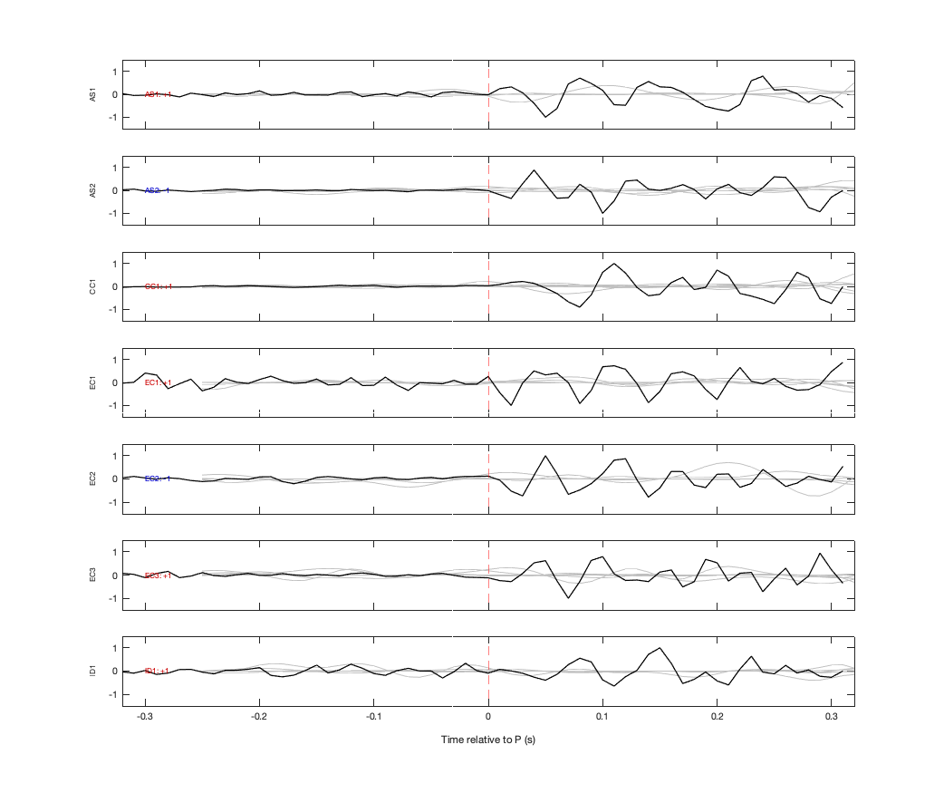 Waveforms