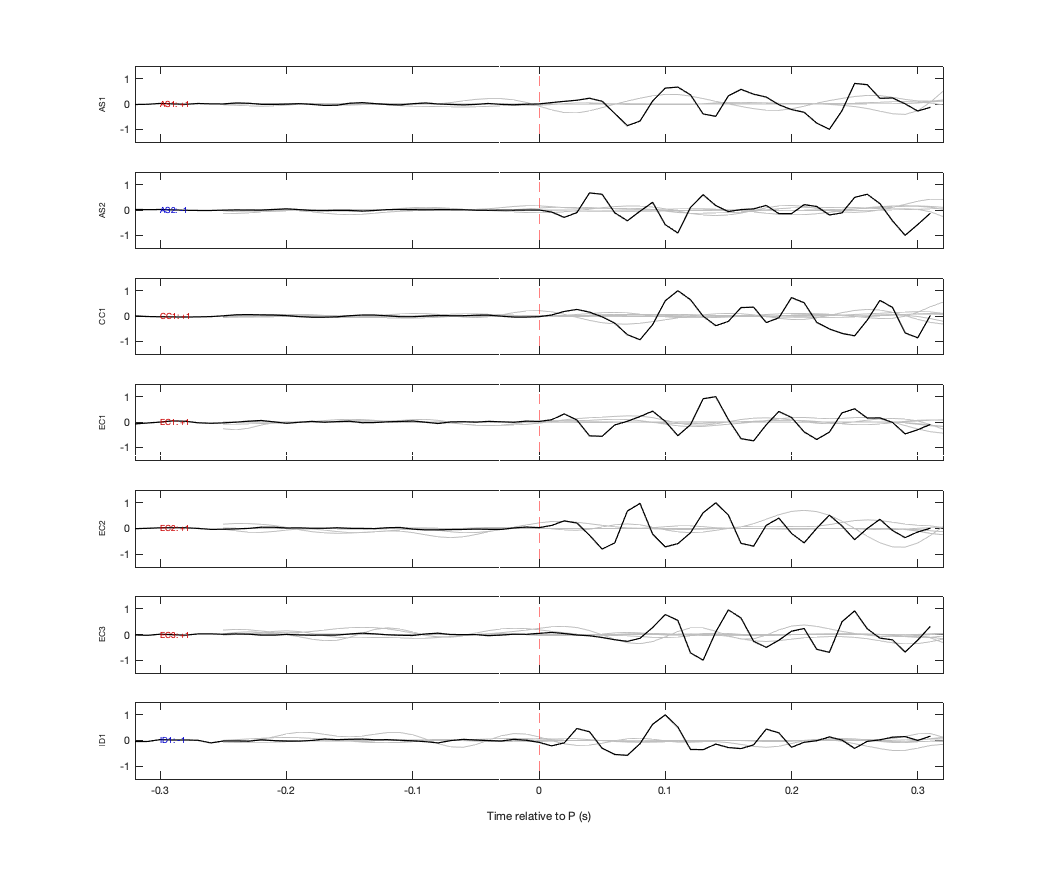 Waveforms