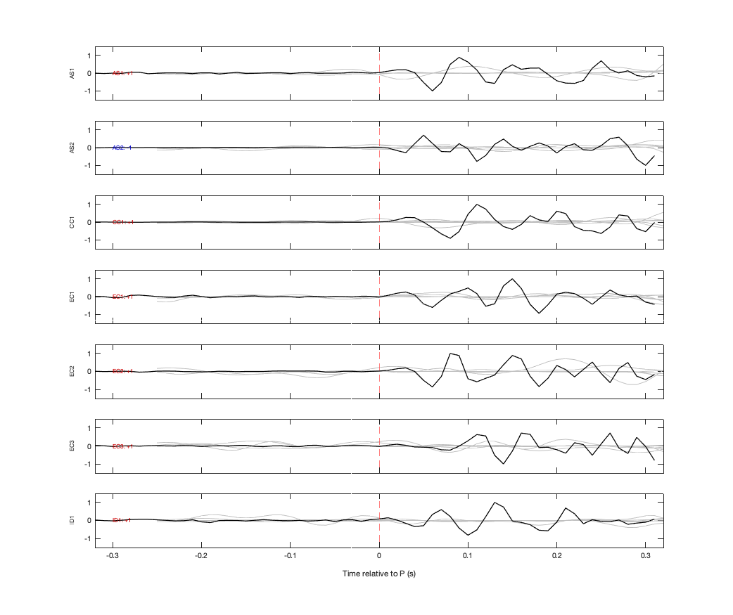Waveforms