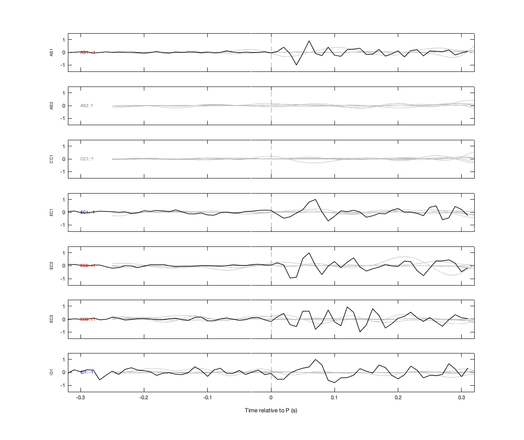 Waveforms