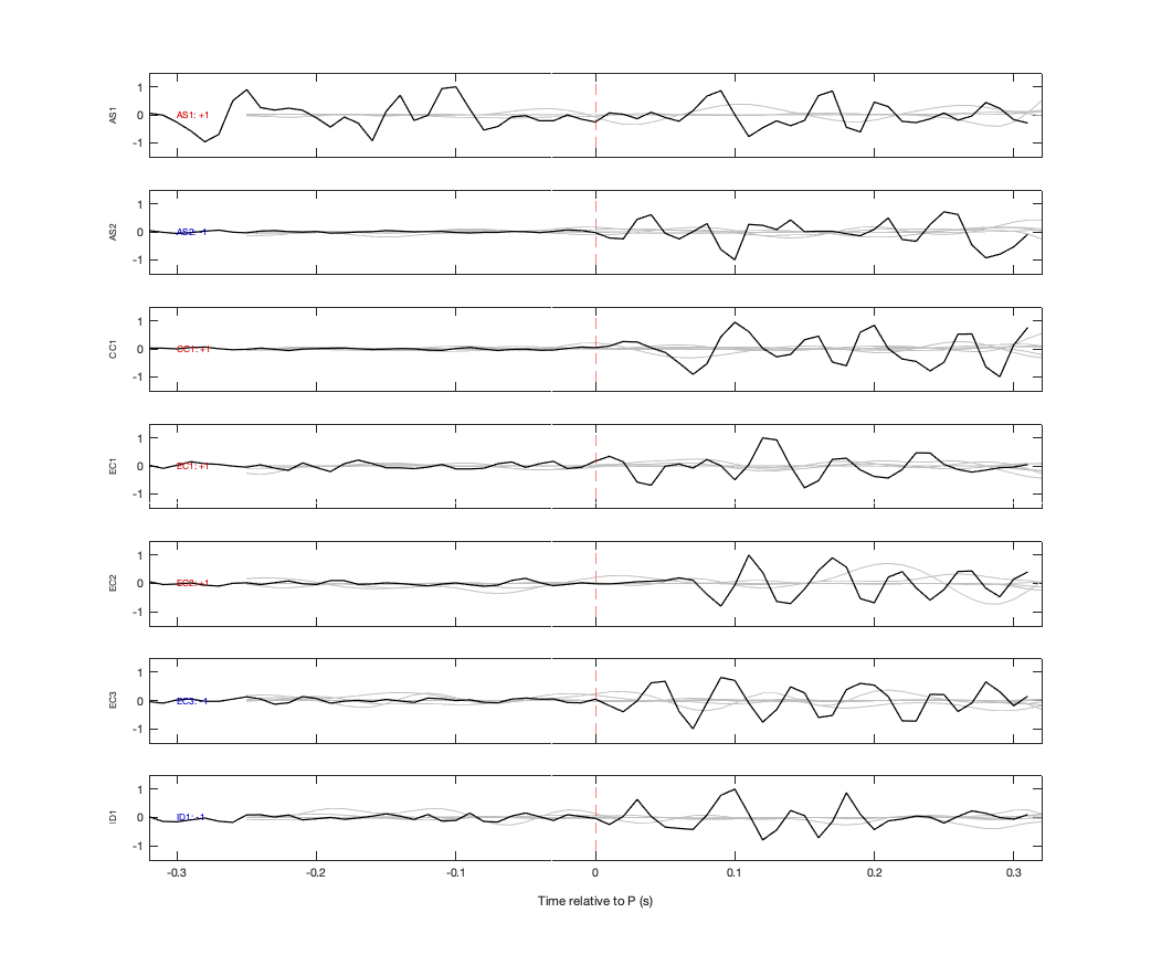 Waveforms