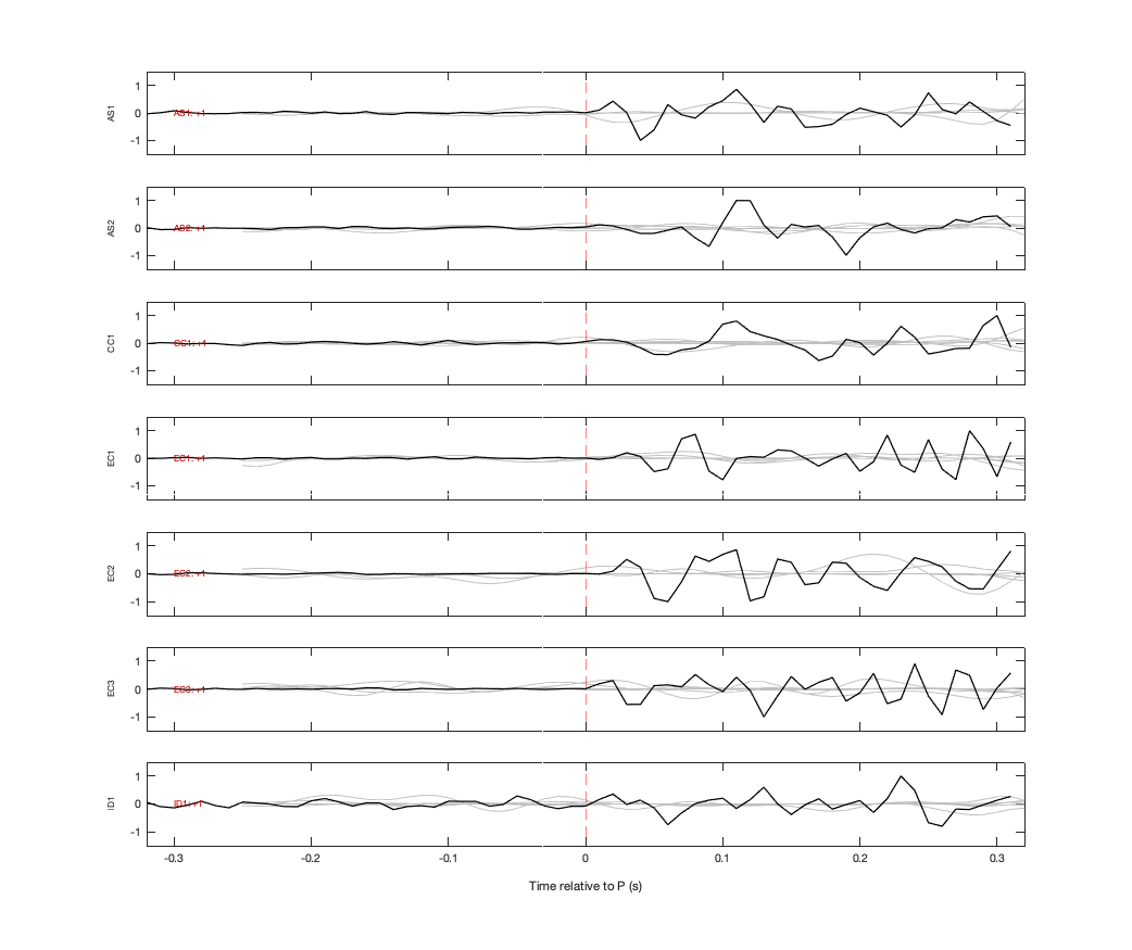 Waveforms