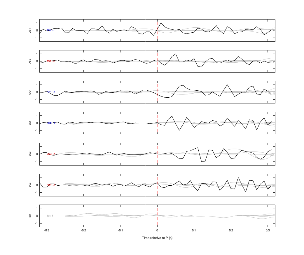 Waveforms