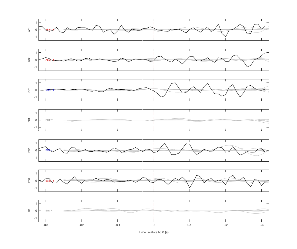 Waveforms