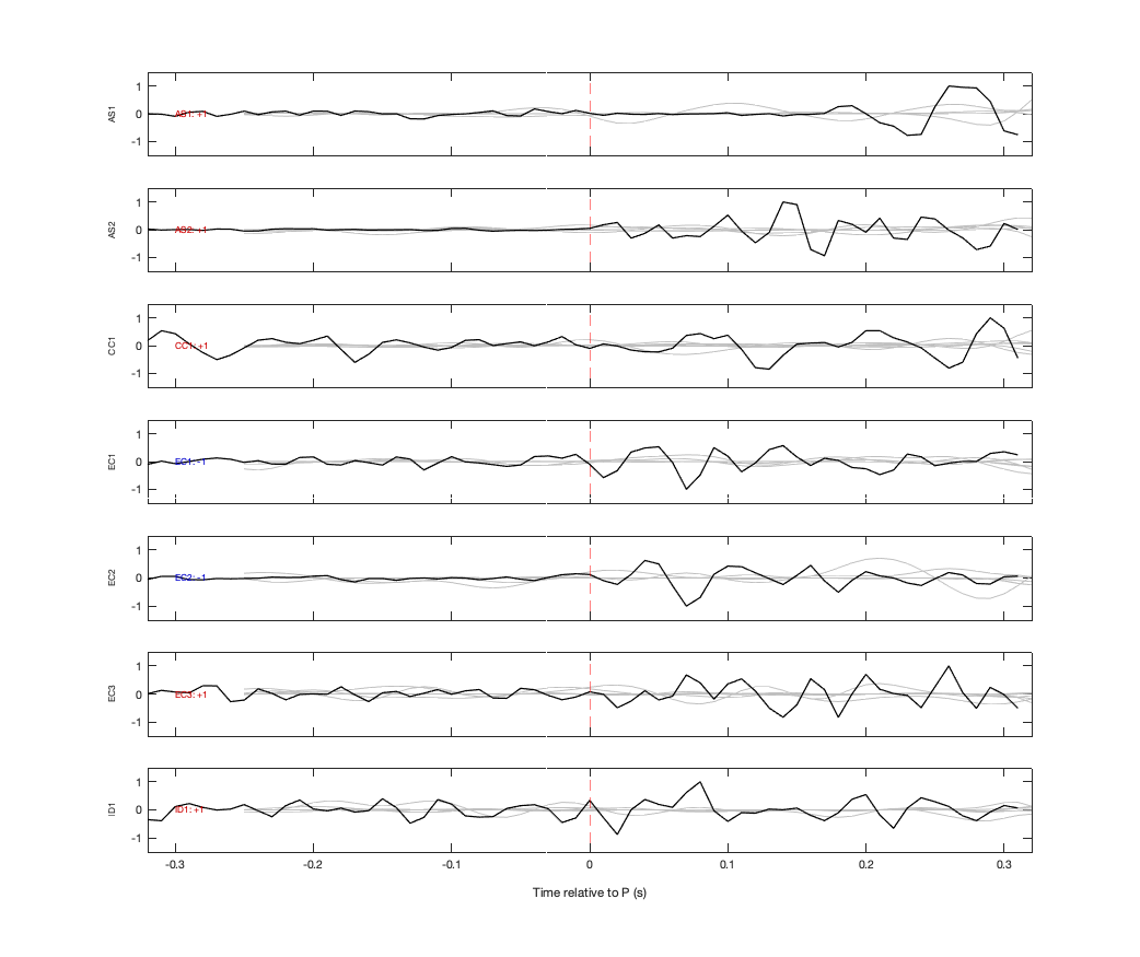 Waveforms