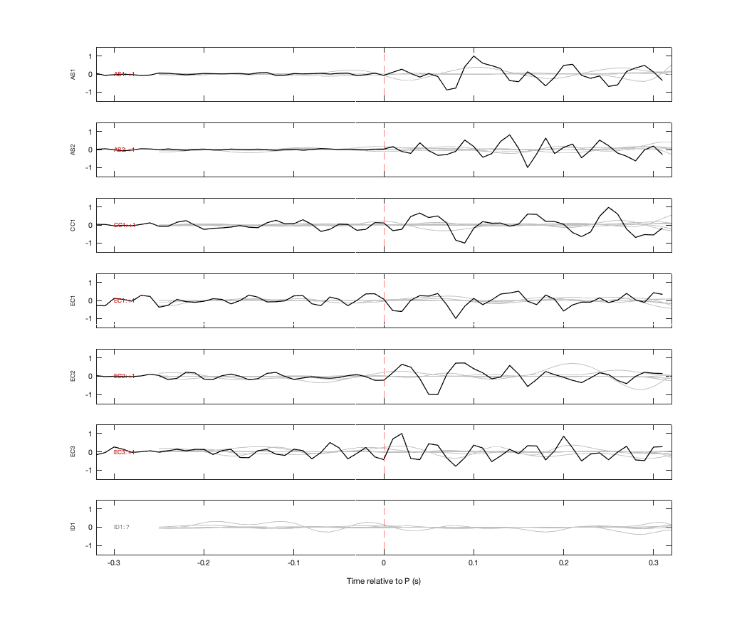 Waveforms