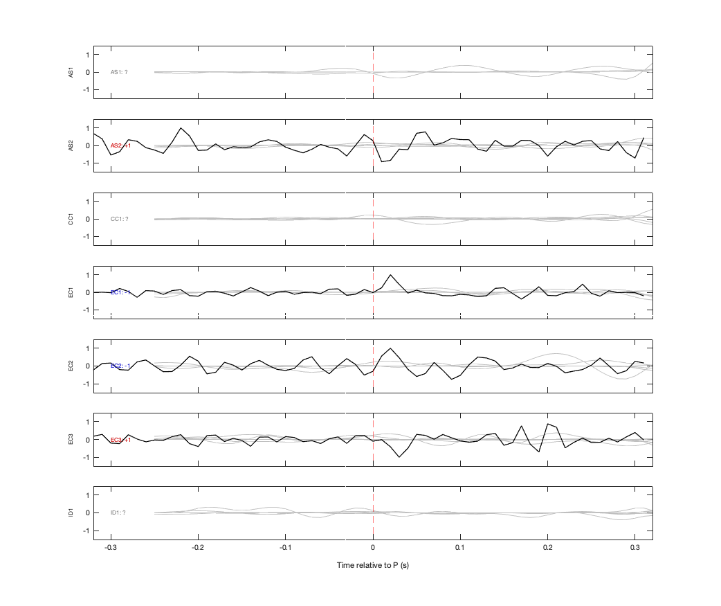 Waveforms
