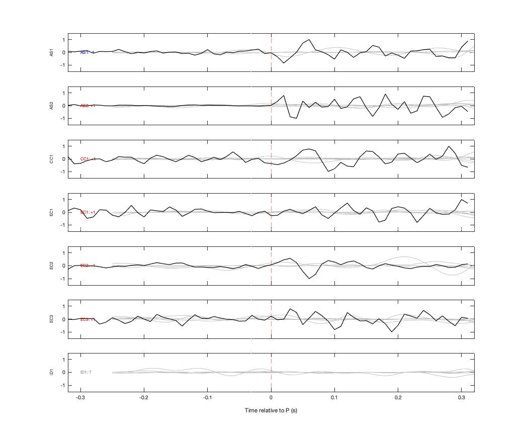 Waveforms