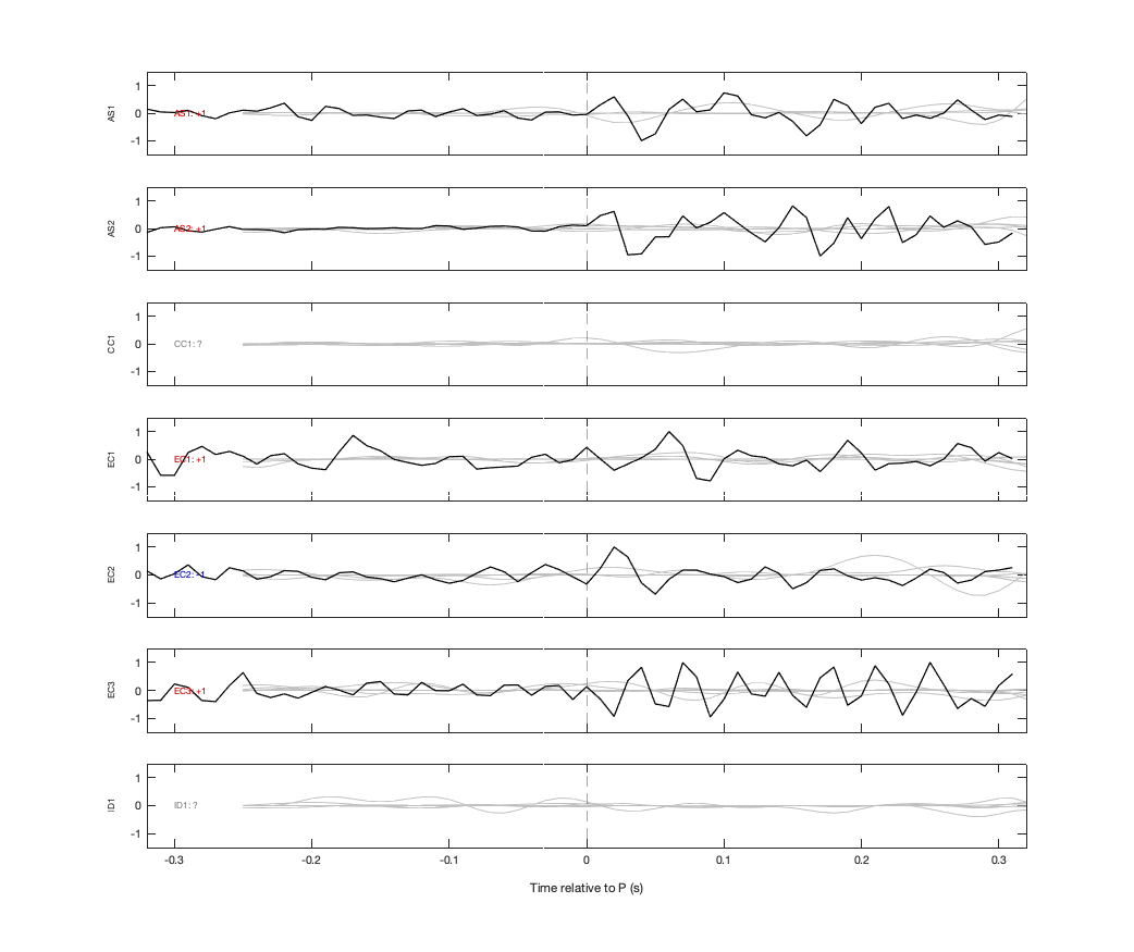 Waveforms