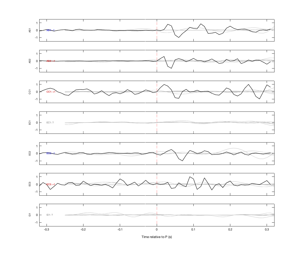 Waveforms