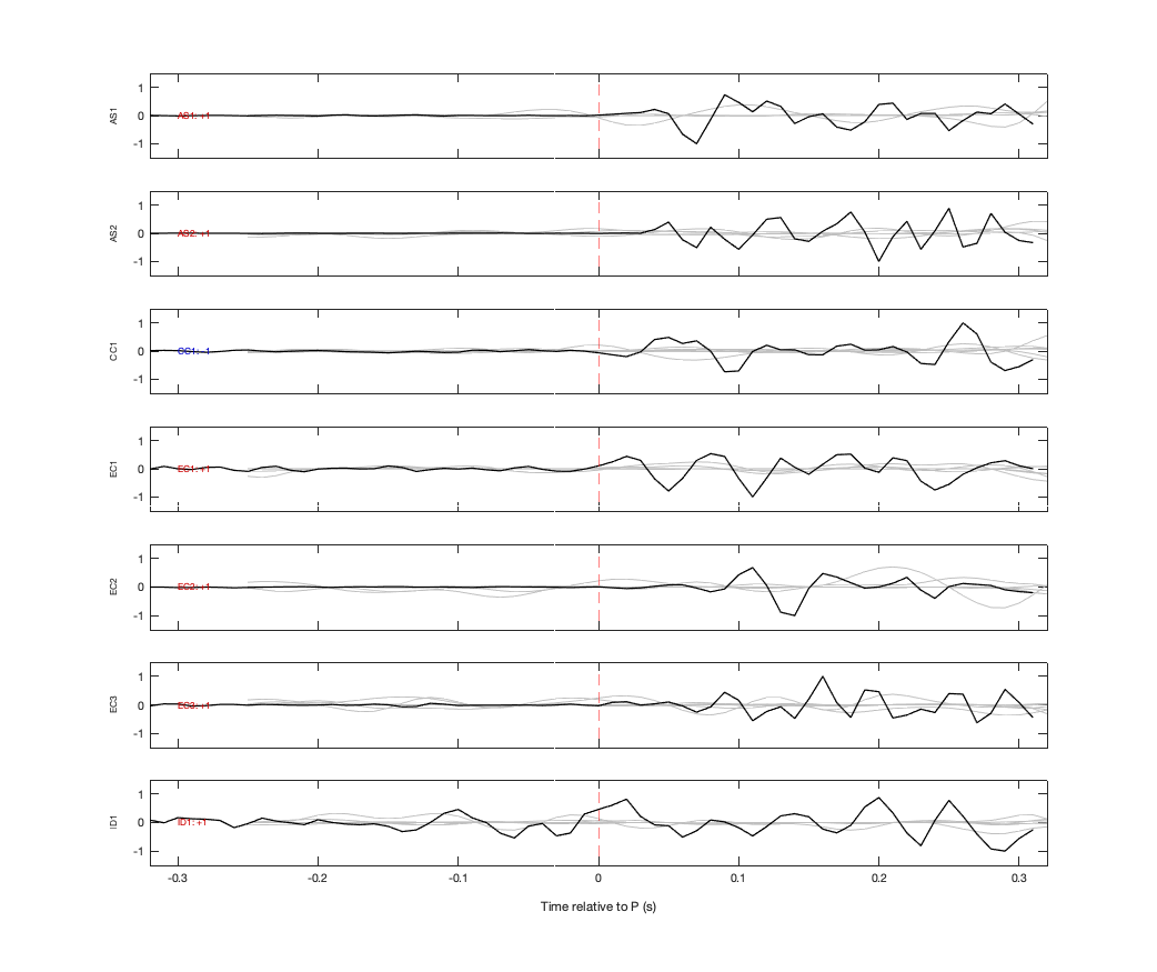 Waveforms