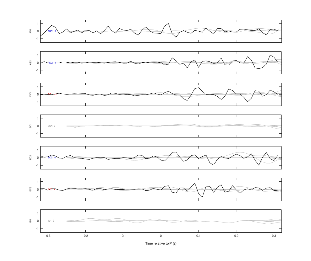 Waveforms