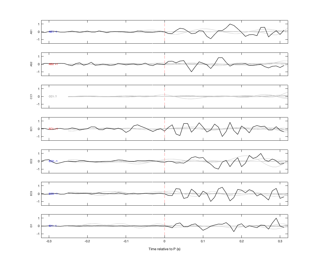 Waveforms