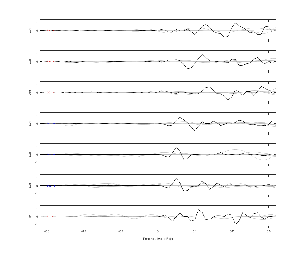 Waveforms