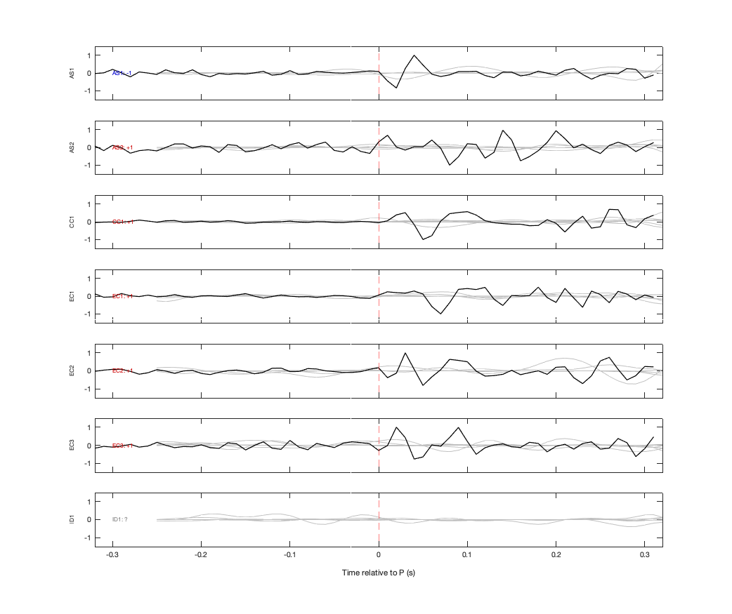 Waveforms
