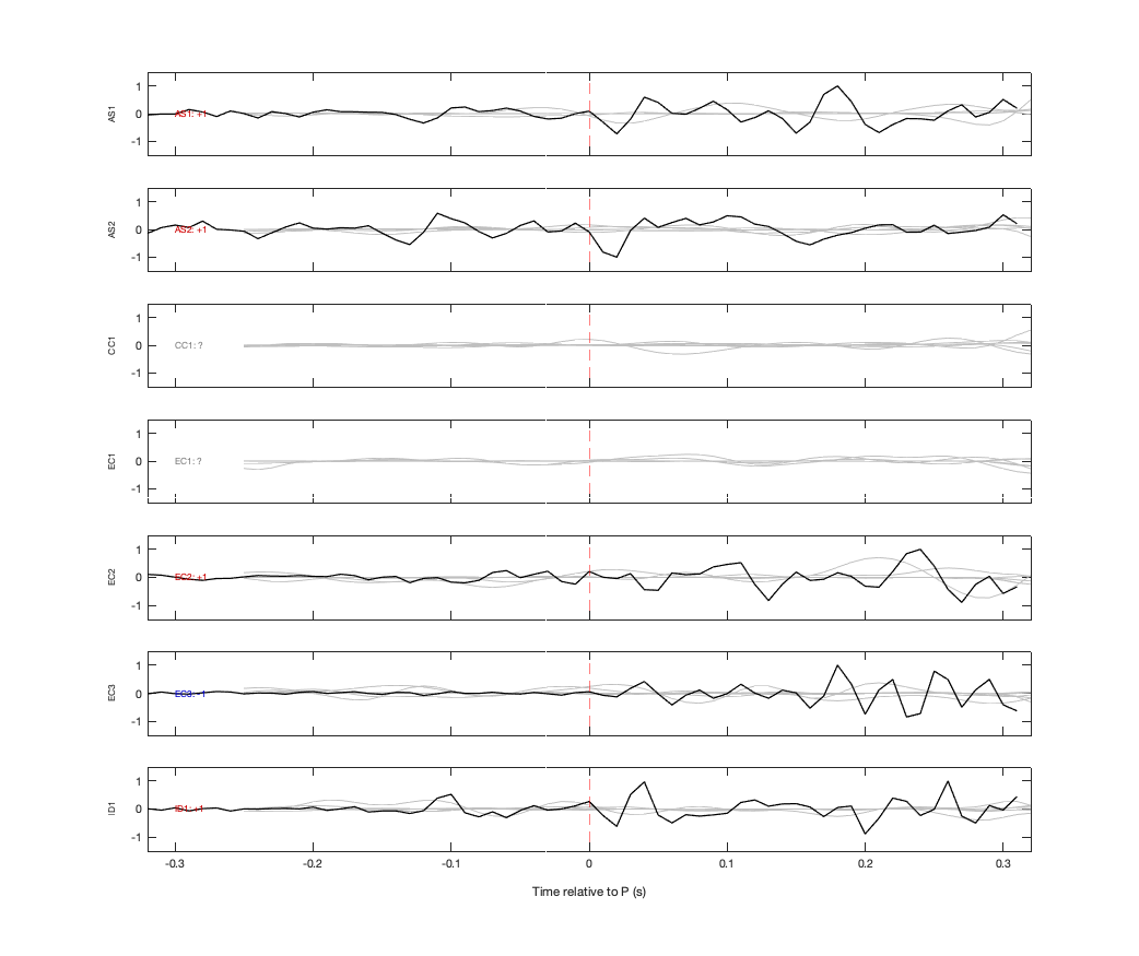 Waveforms