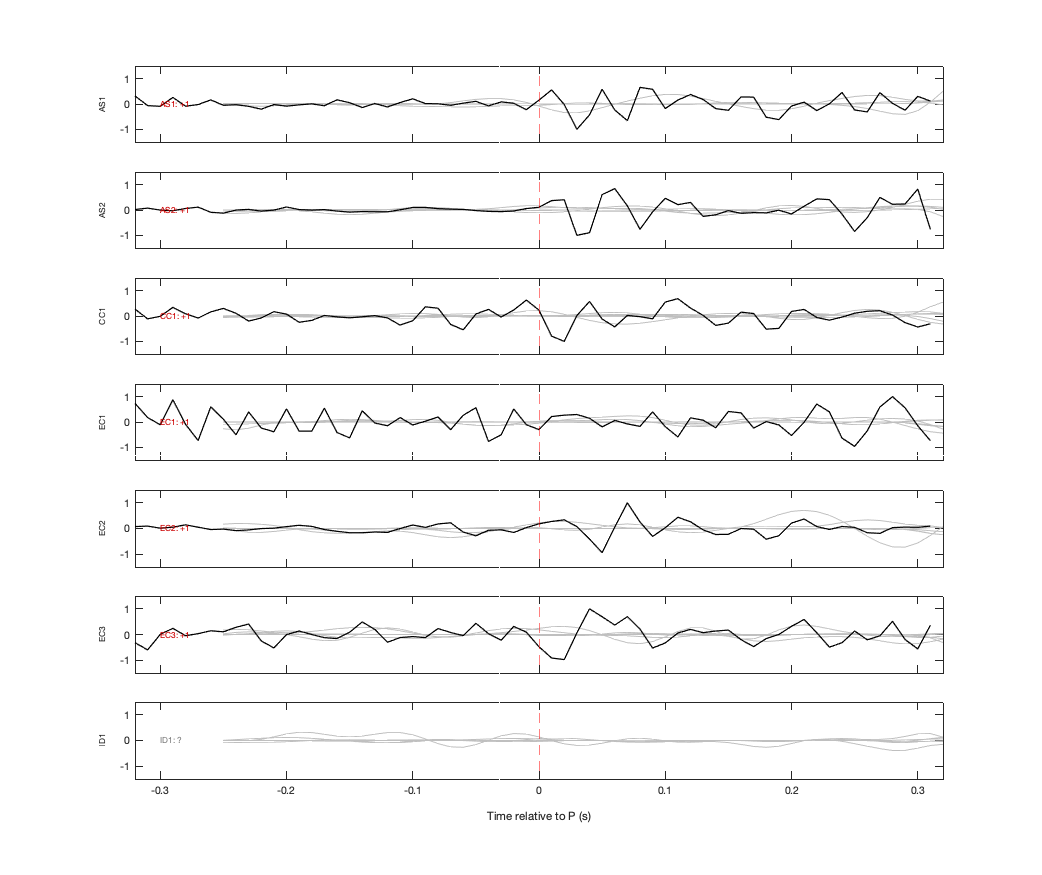 Waveforms
