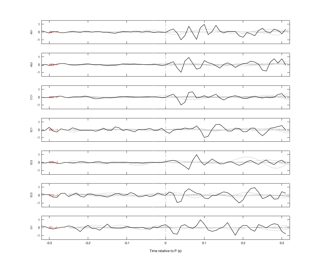 Waveforms