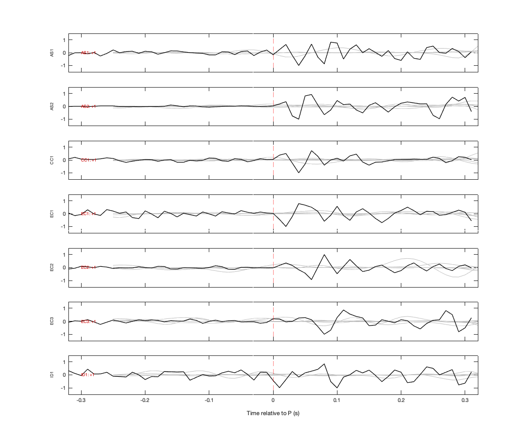 Waveforms
