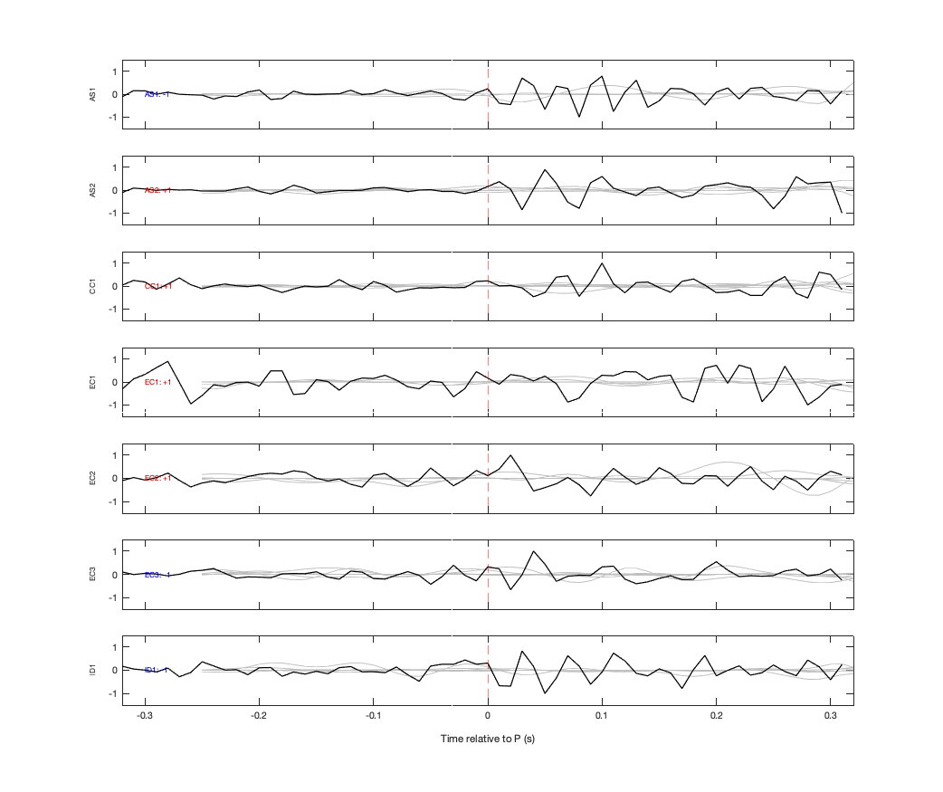 Waveforms