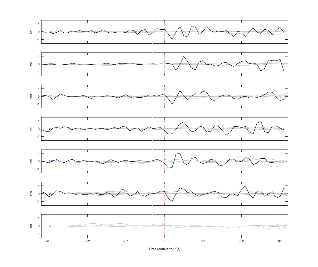Waveforms