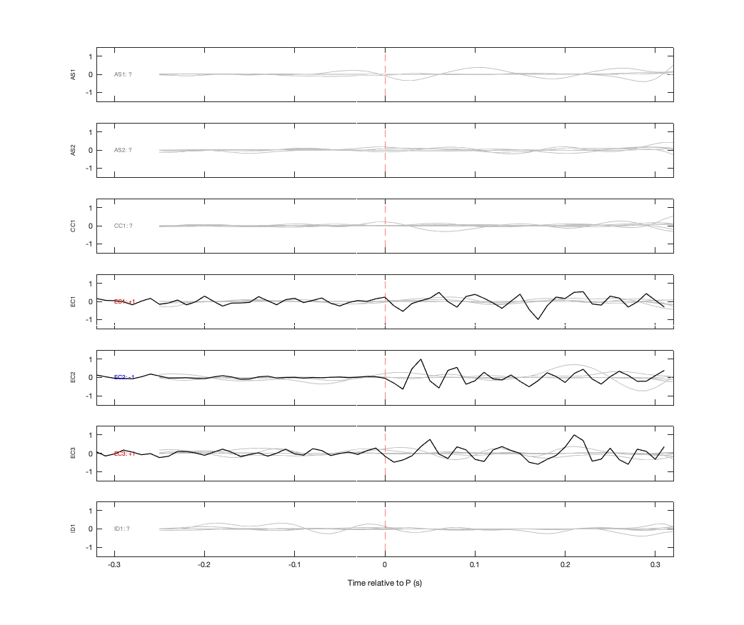 Waveforms