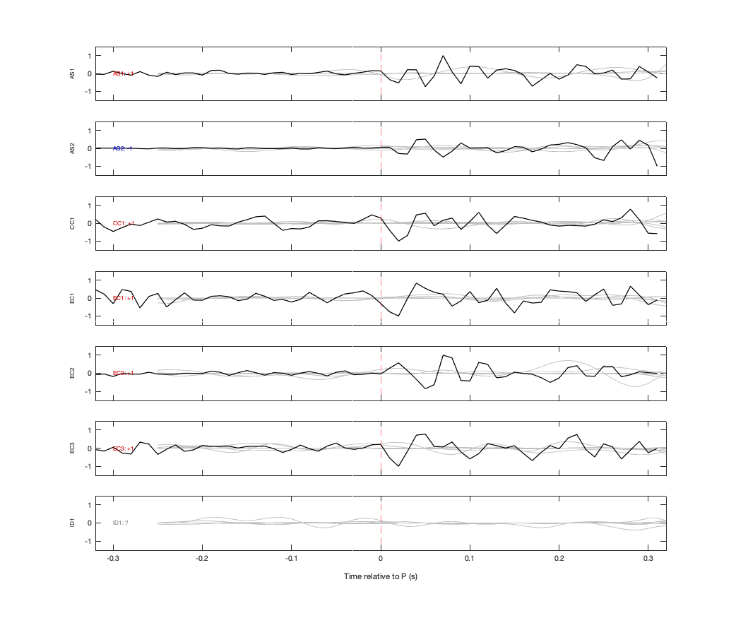 Waveforms
