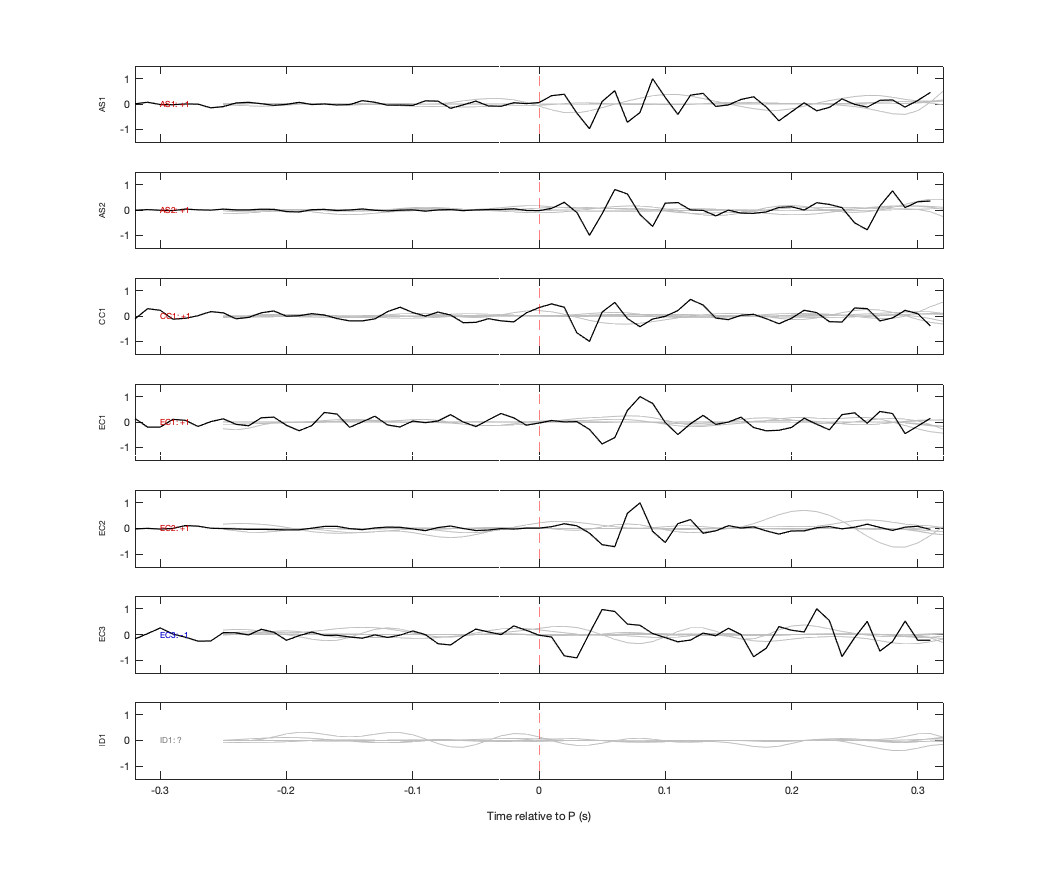 Waveforms