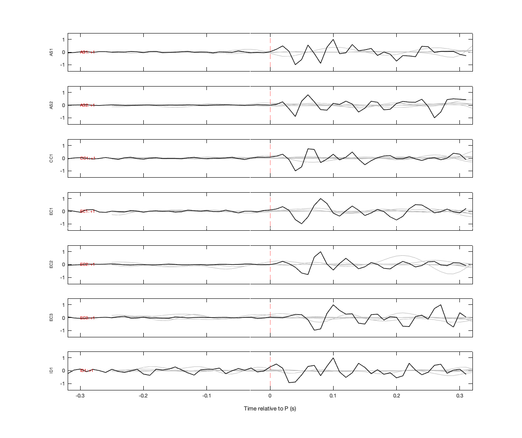 Waveforms