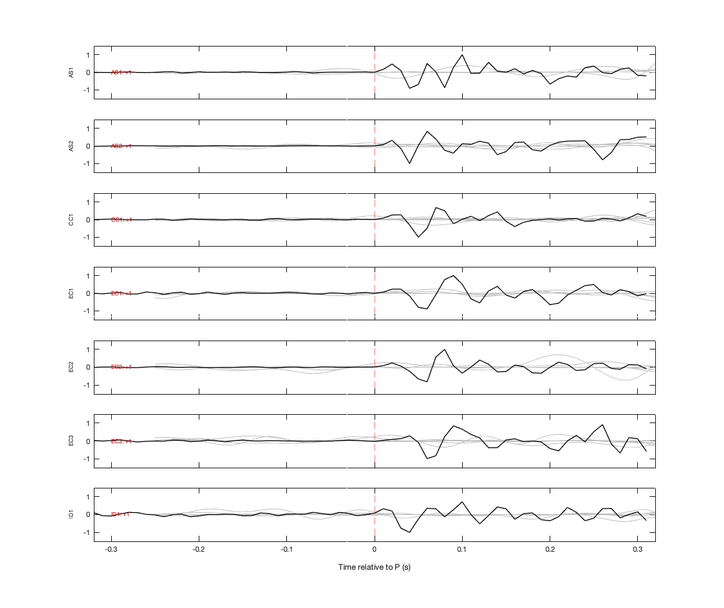 Waveforms