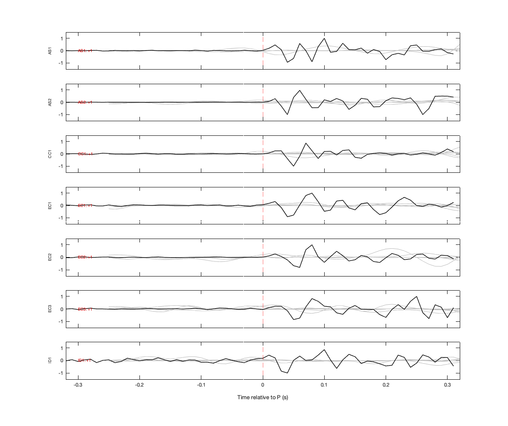 Waveforms