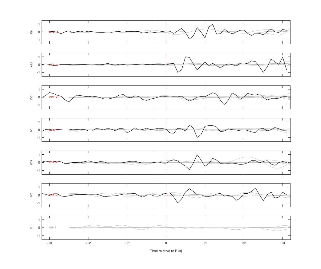 Waveforms