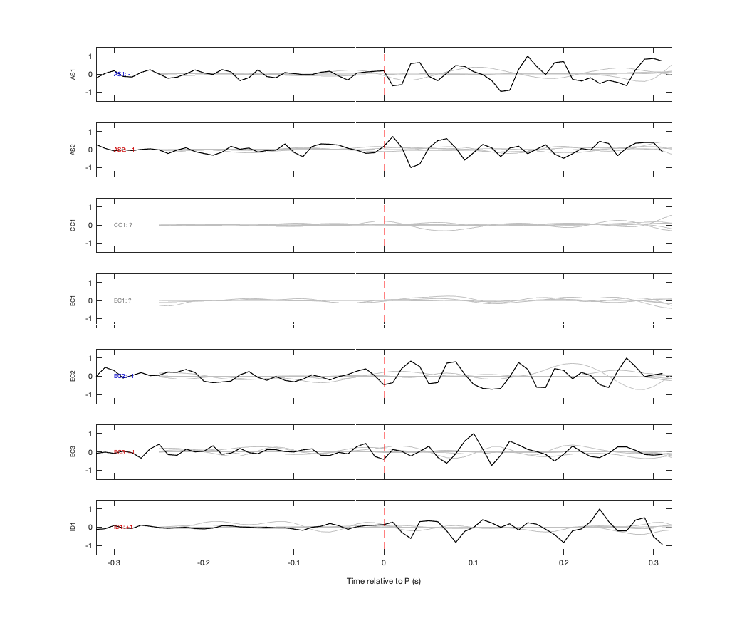 Waveforms