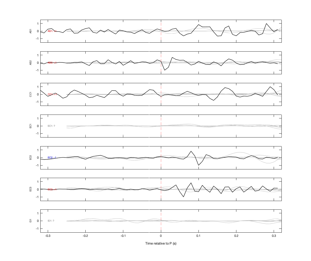 Waveforms