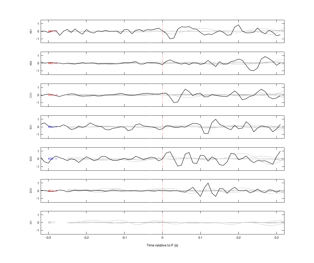 Waveforms