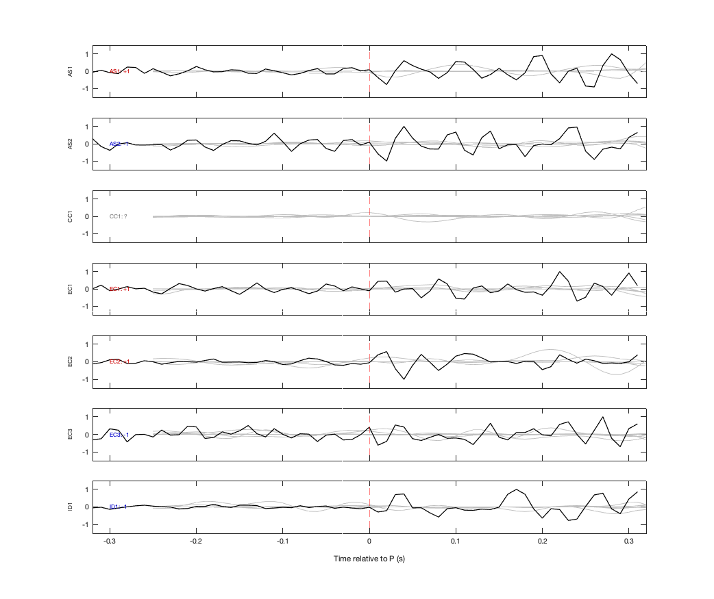 Waveforms