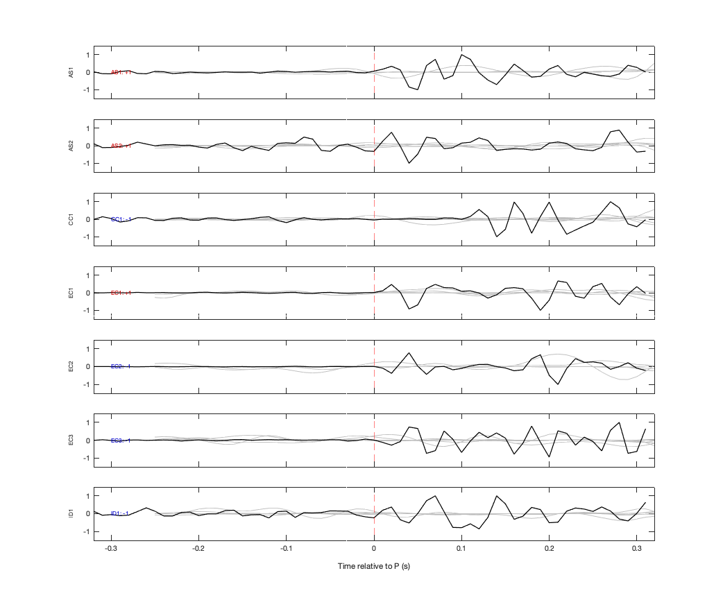 Waveforms