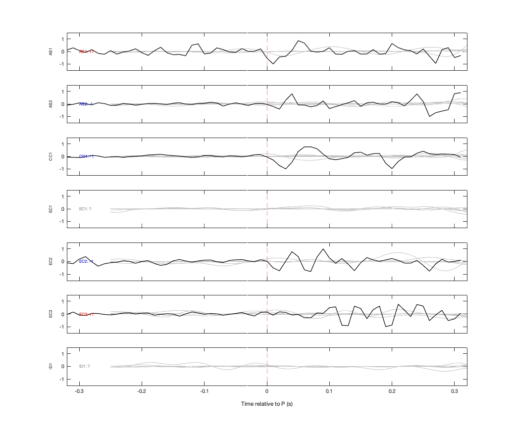 Waveforms