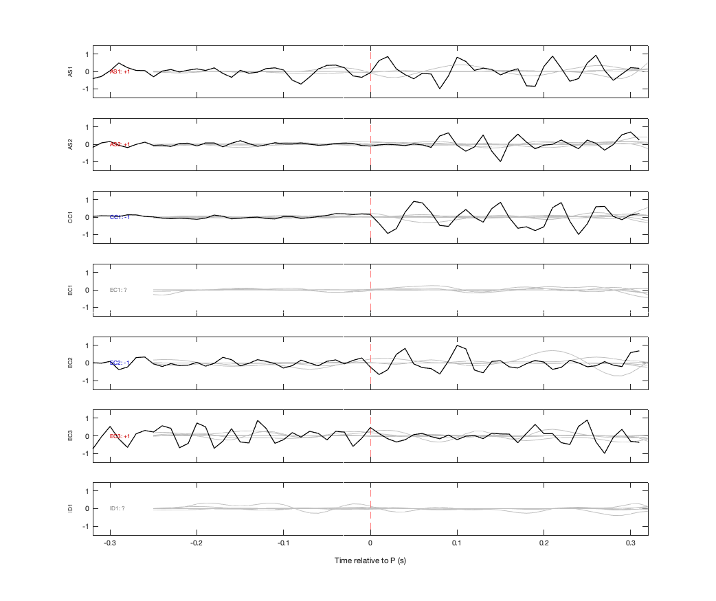 Waveforms