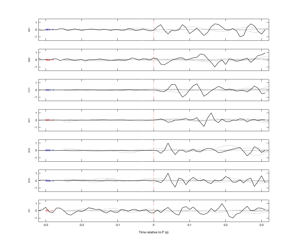 Waveforms