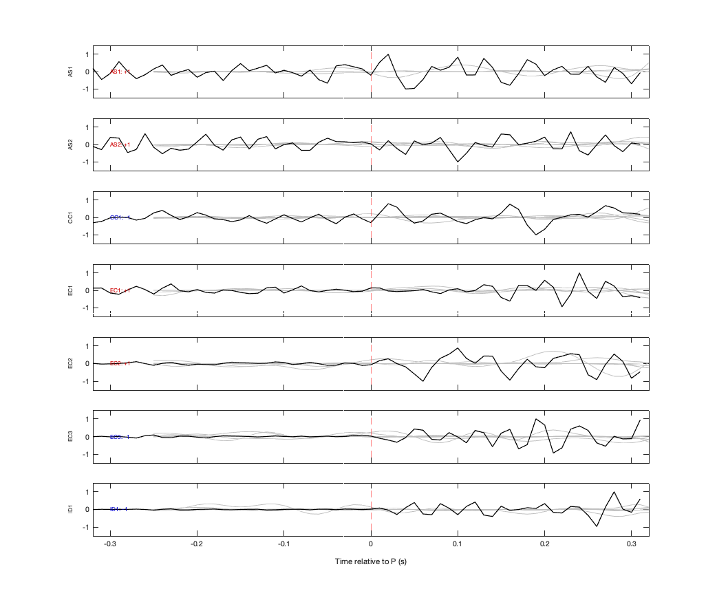 Waveforms